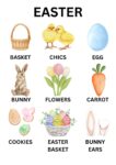 Easter Learning Poster - English