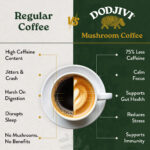 Dodjivi Functional Instant Mushroom Coffee – For Clarity, Calm Energy & Gut Support | With Reishi, Ginseng, Green Tea & Botanical Superfoods (18 Servings)