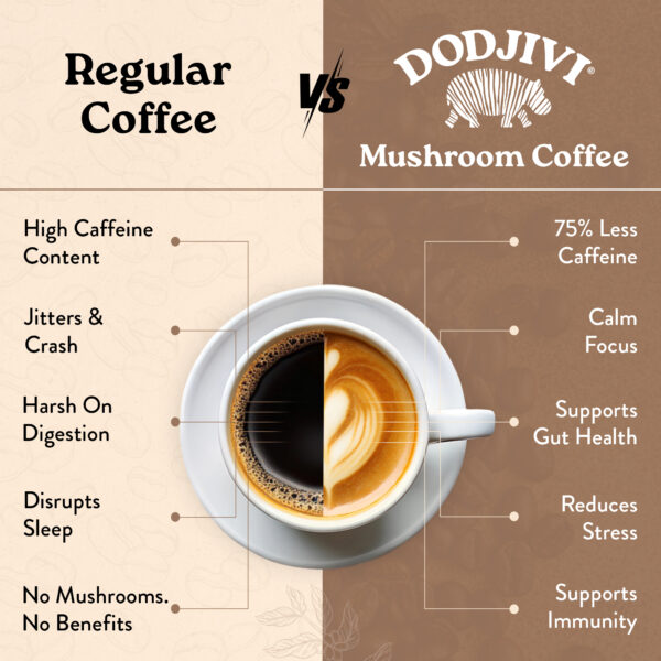 Dodjivi Instant Mushroom Coffee with Arabica, Lion’s Mane, Reishi, Chaga & Turkey Tail – A Nootropic Blend for Focus, Mental Clarity, Immunity, Gut Health & Stress Relief -18 Servings