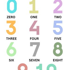 Numbers 1-10 Learning Poster - English