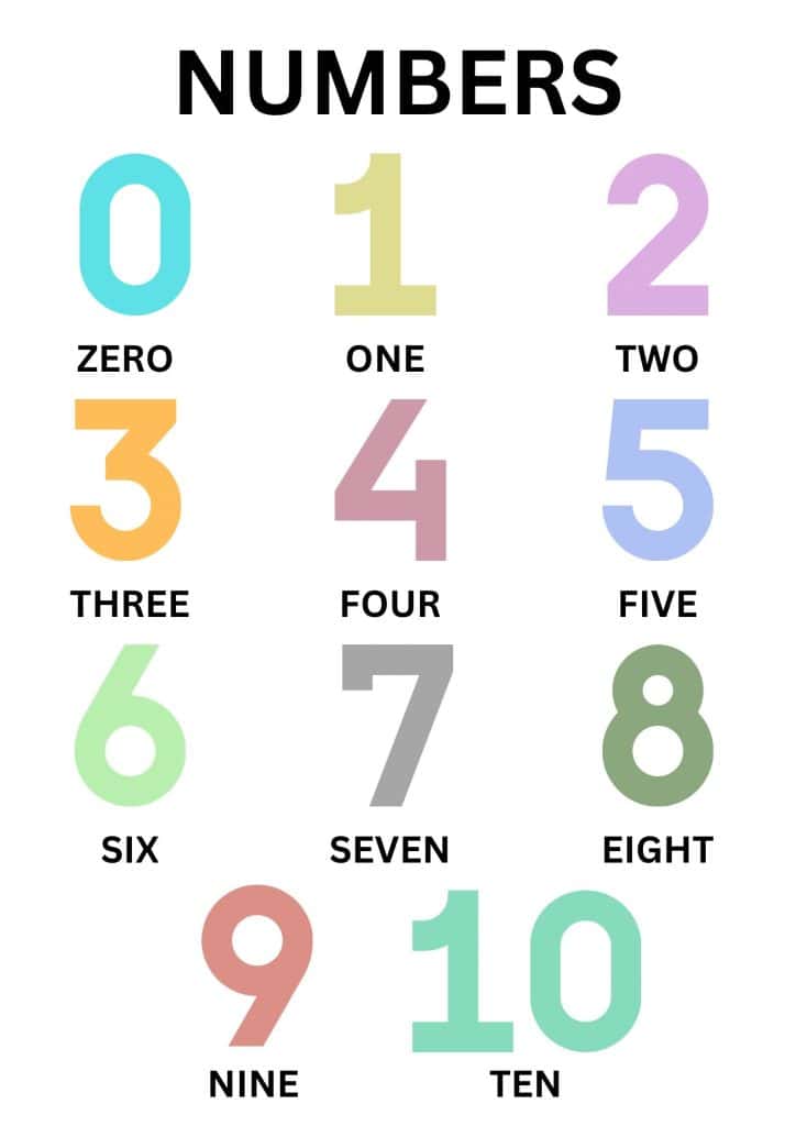 Numbers-Poster-English-1