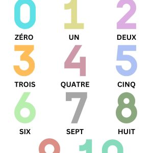 Numbers 1-10 Learning Poster - French