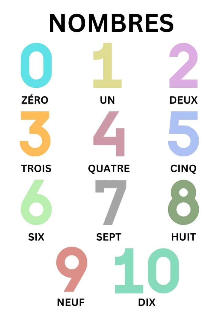 Numbers-Poster-French-1