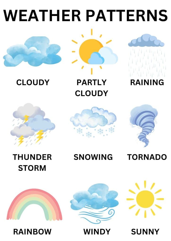 Weather-Patterns-Poster-1