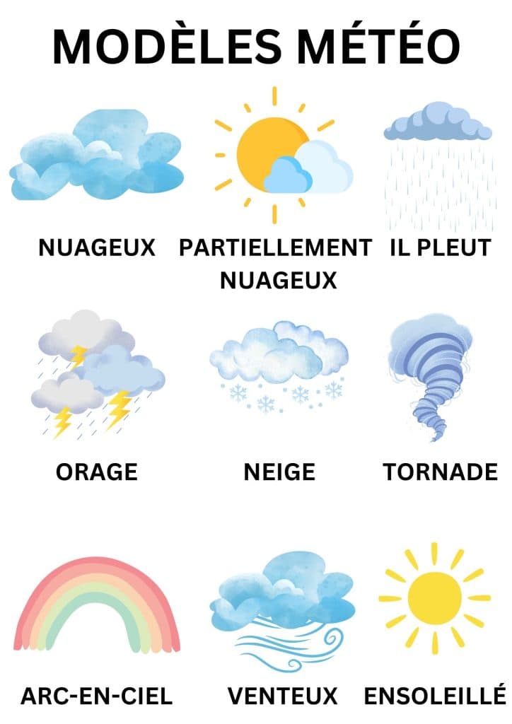 Weather-Patterns-Poster-French-1